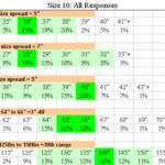 “10 10” Clothing Size: What Does It Mean?