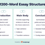 1200 Word Essay Length: How Many Pages?