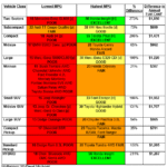 13 MPG Fuel Efficiency: Is It Below Average?