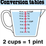 4.5 Cups Milk Equivalent: Precise Measurement for Recipes