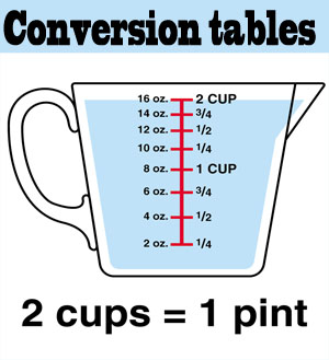 4.5 Cups Milk Equivalent: Precise Measurement for Recipes