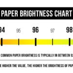 92 Bright vs 96 Bright Display: Which is Right for You?