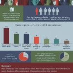 AI Safety: Avoiding Sexually Suggestive Requests