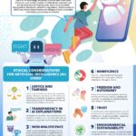 AI Safety: Ethical Guidelines for AI Interactions