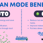 Air Conditioner Fan vs Cool Mode: Which to Choose?