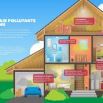 Air Out Your House: Improve Indoor Air Quality