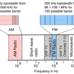 AM vs PM Radio: Frequency Bands Explained