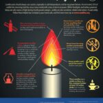 Apartment Candle Safety: Lease Rules & Burning Tips