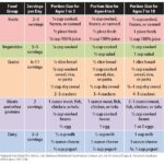 Are School Meal Portions Enough for Growing Kids?
