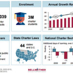 Are Schools Public Places? Understanding Access & Funding