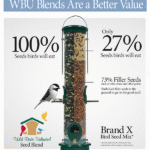 Birdseed: Safe for Birds, Not Humans