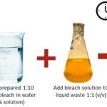 Bleach Disposal: Safe & Environmentally Friendly Methods