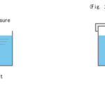 Boiling Point of Water: Vaporization Explained