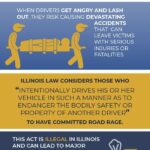 Brake Checking: Dangers & What To Do If It Happens