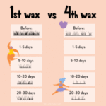Brazilian & Full Body Waxing: Time, Process & Results