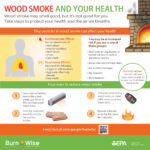Burning Wood With Nails: Dangers & Safety Tips