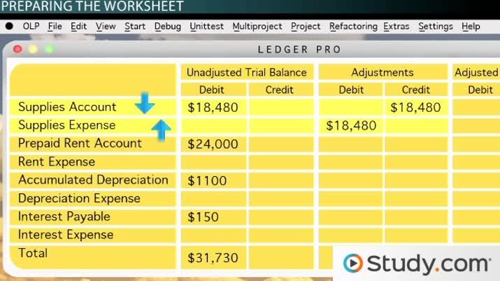 C/H Accounting Credit Adjustment: Meaning & Codes