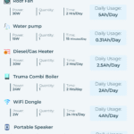 Campervan Electricity Consumption: Monthly Guide & Tips