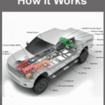 Can Cars Run on Propane? Fuel Efficiency & Savings