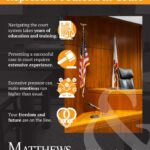Can Lawyers Represent Themselves in Court?