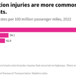 Car Crashes vs Plane Crashes: Frequency, Causes & Risks