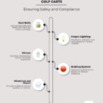 Carts Online Without ID? Legal & Safe Options Explained
