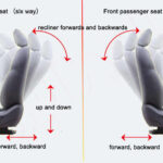 Co-Pilot Seat: Comfort & Safety for Your Front Passenger