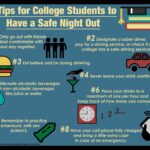 College One Night Stands: Safety & Consent Guide