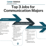 Communications Degree: Challenges, Rewards & Career Paths