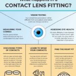 Contact Lens Fitting: When Do You Need One?