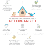 Control Spouse Spending Legally: Options & Strategies