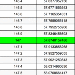 Convert 147 Centimeters to Feet & Inches  Easily