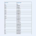 Convert 3.7 Liters to Ounces: Accurate Volume Conversion