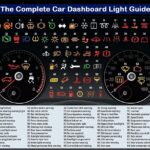 Coolant & Heating Symbols: Your Car Dashboard Guide