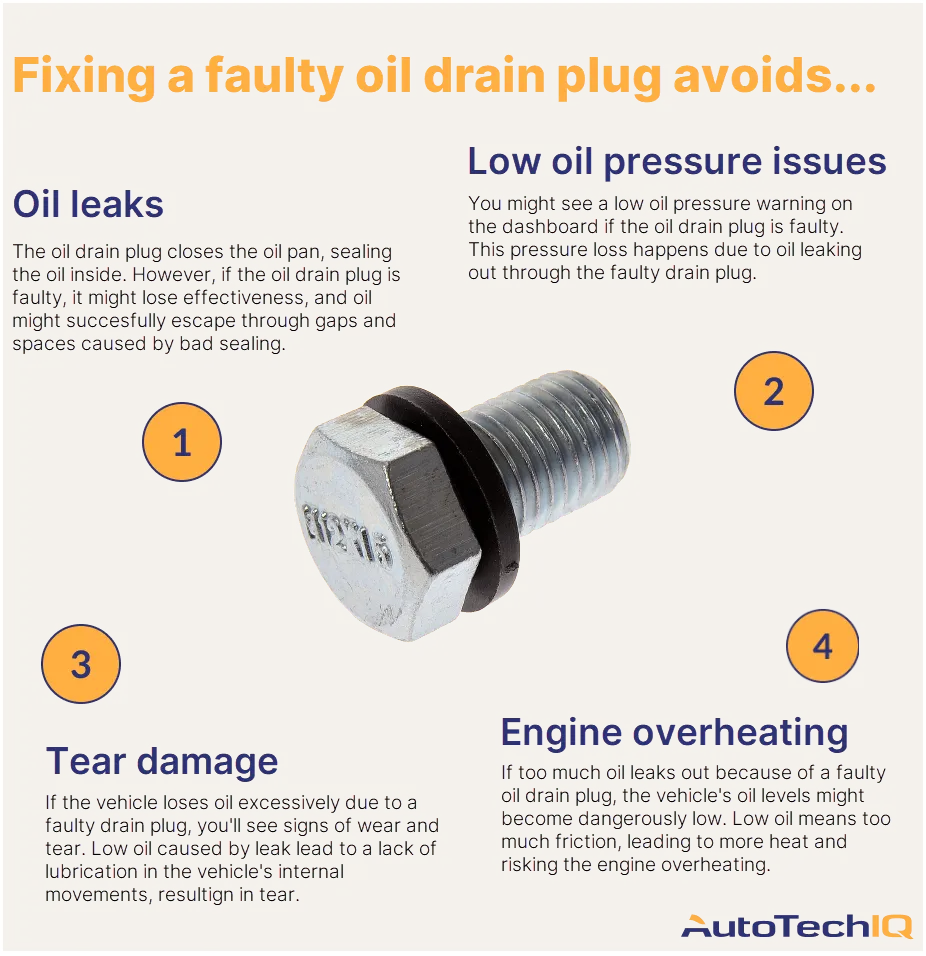 Correct Car Oil Drain Plug Torque: Prevent Leaks & Damage