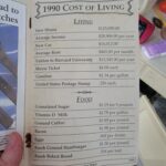 Cost of Living in the 1990s vs Today: Shocking Price Differences