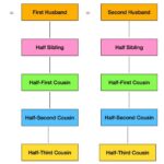 Cousin’s Grandmother: How to Determine Your Relationship