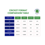 Cricket Match Lengths: T20, ODI & Test Formats