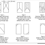 Cylinder Strength: Why Cylinders Outperform Boxes