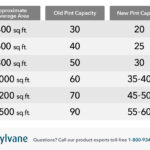 Dehumidifier Pint Capacity: Choosing the Right Size