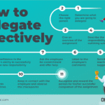 Delegate Effectively: Phrases for Clear Accountability