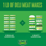 Deli Meat Ordering Guide: Get Your Perfect Lunch