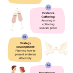 Divorce & Adultery: How Infidelity Affects Property Division