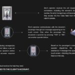 Do Elevators Have Cameras? Security & Safety Explained