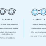 Do I Need Glasses Before Contacts? Find Out Here!