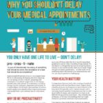Doctor Appointment Delays: Why the Wait & How to Minimize It