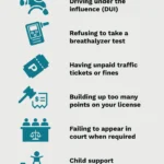 Driving With Suspended License: Jail Time Risks & Penalties