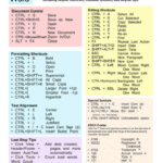 Easiest Word to Type: Find the Quickest Keystrokes