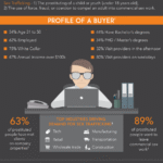 Ethical Concerns About Buying Sex Services