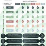 Everclear Dilution Guide: Safe Consumption Tips